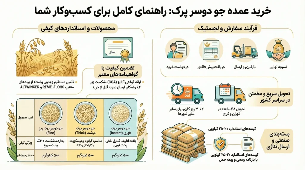 ارسال محصولات اسپادانا سورن اروین برای خریداران