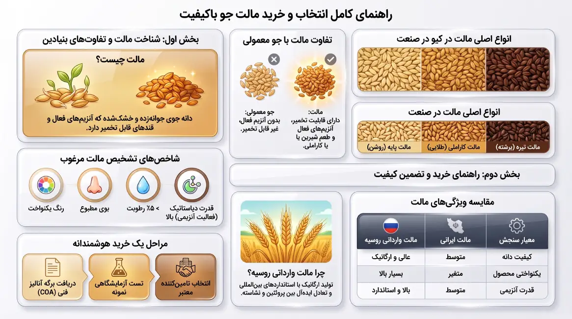 راهنمای خرید مالت جو اسپادانا سورن اروین